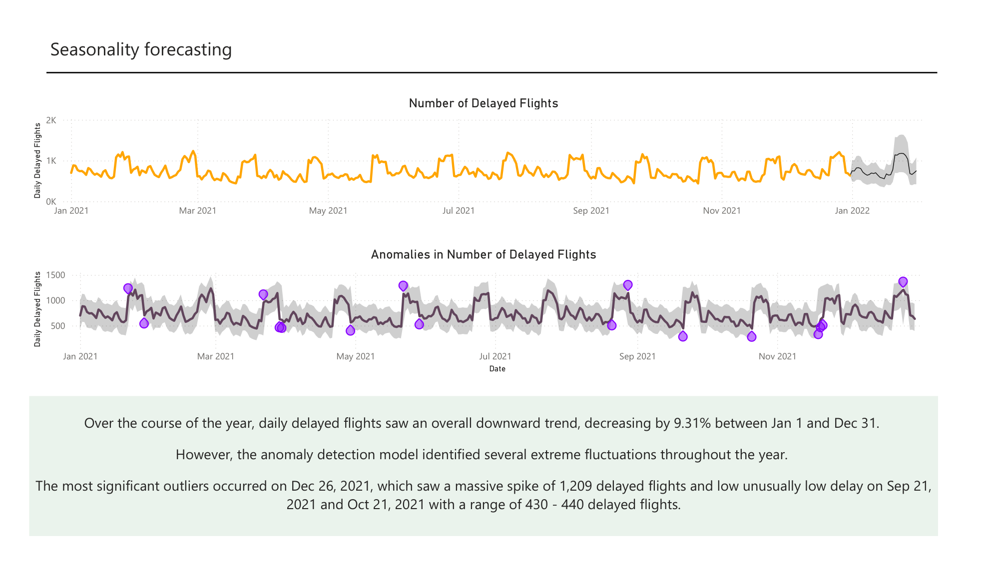 Delay forecasting and anomaly detection
