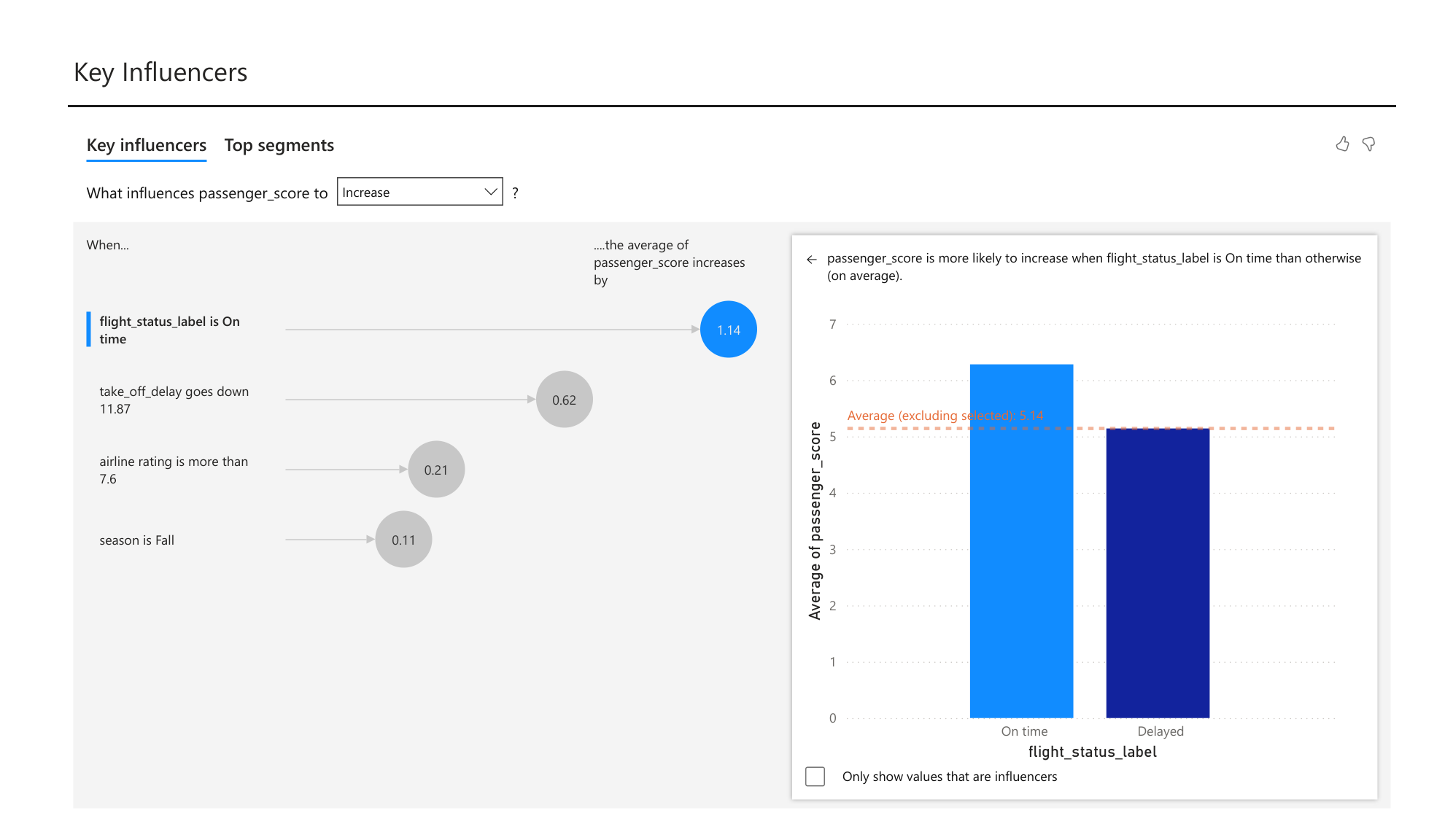 Key influencers of passenger satisfaction